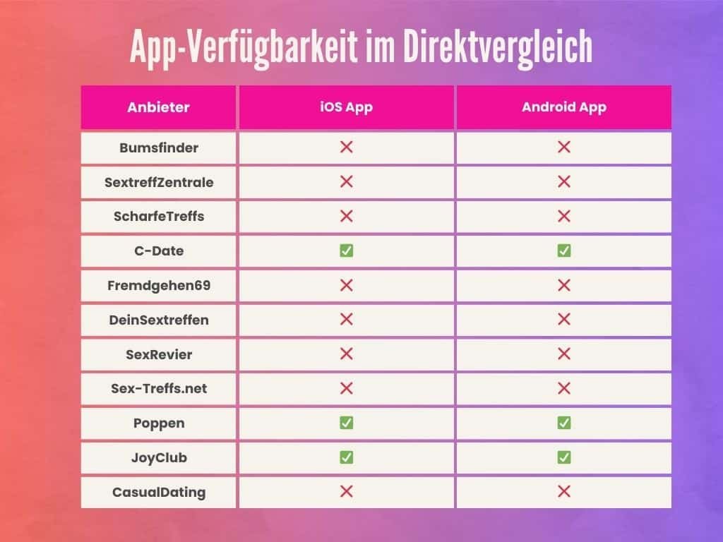 Welche Sexportale bieten Apps an?