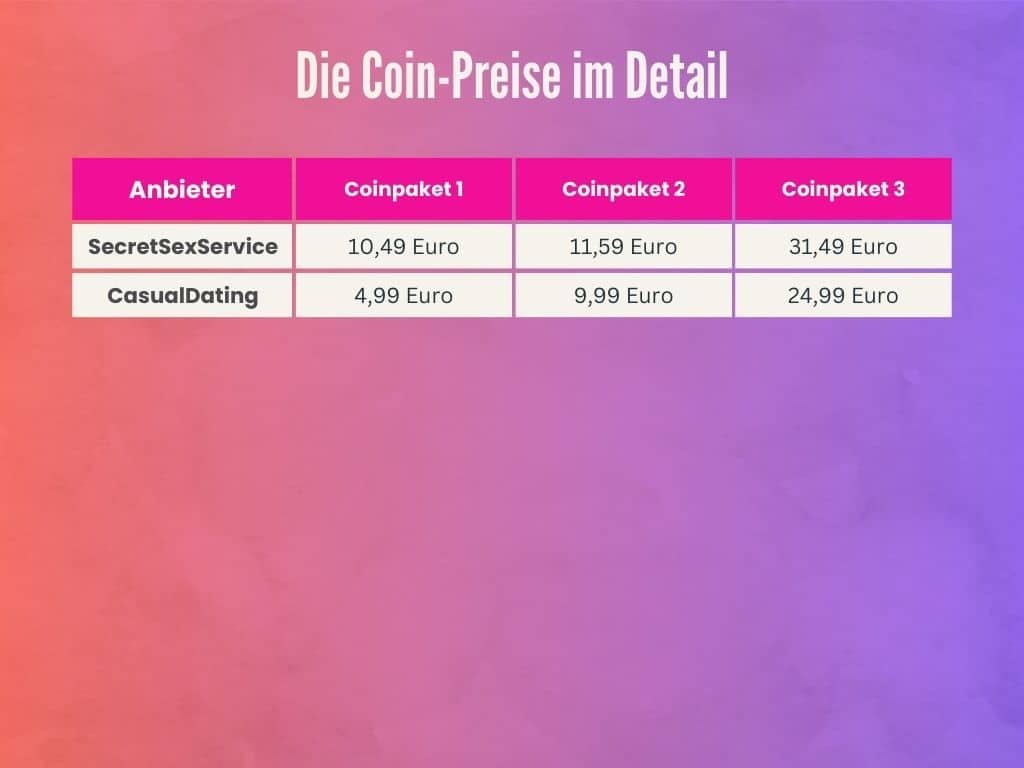 Manche Fickdateseiten nutzen Coins statt Abos. Hier der entsprechende Preisvergleich