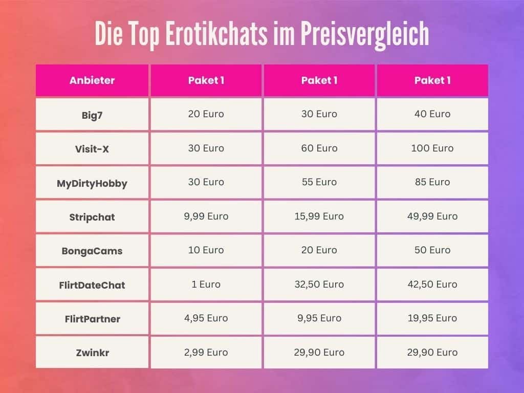 Die Top Erotikchats im Preisvergleich