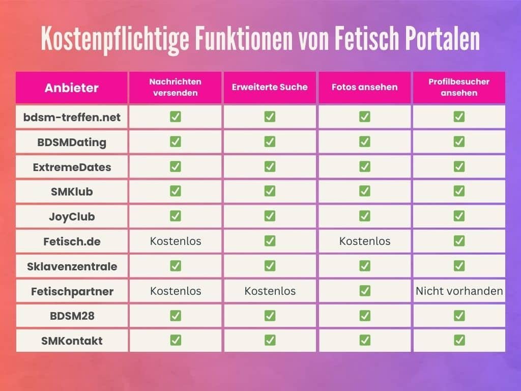 Diese kostenpflichtigen Premium-Funktionen hat unsere Recherche ergeben