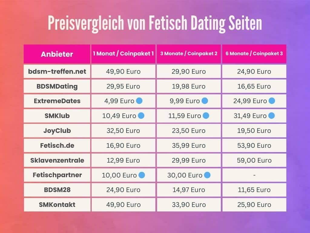 Wie teuer sind die Fetisch Dating Seiten? Unser Preisvergleich verrät die Preise einzelner Anbieter