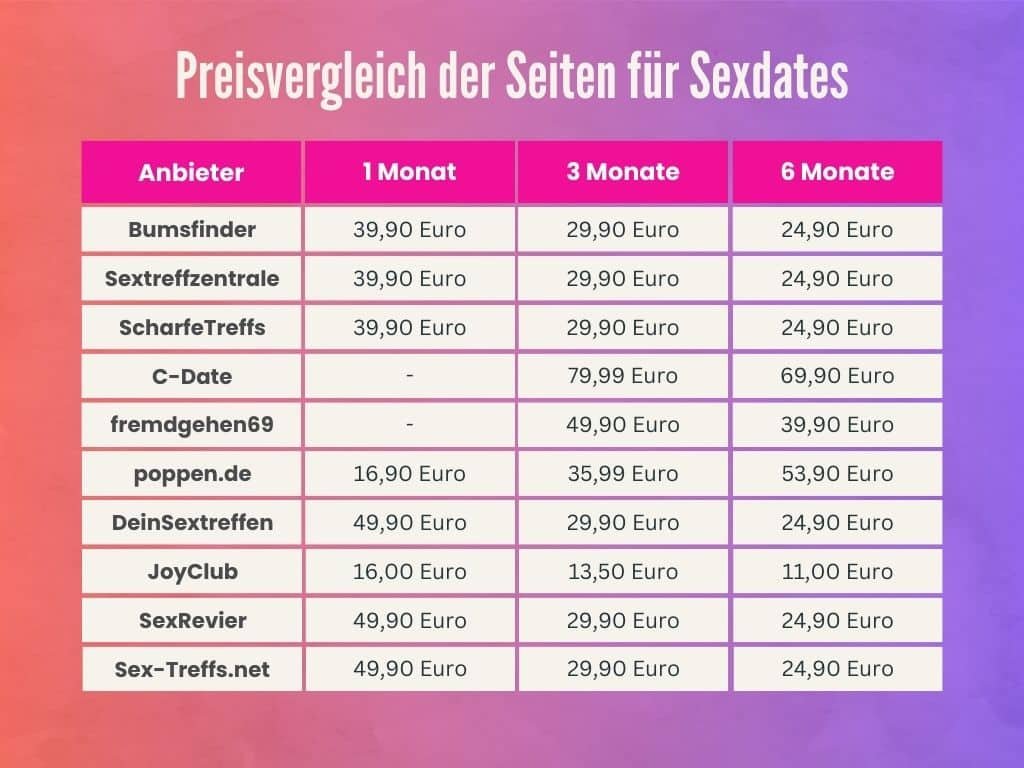 Alle Anbieter für Sexdating Seiten im direkten Preisvergleich